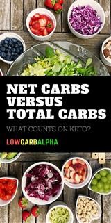 Keto Diet Start Up Menu