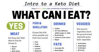 High Fat No Carb Keto Diet