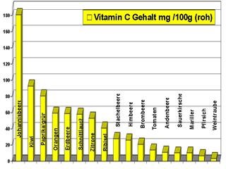 Protein Shake Ok for Keto Diet