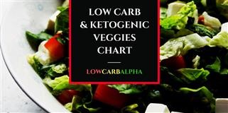 Keto Plus Diet Shark Tank Ingredients