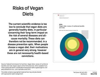 Keto Diet App Sugar Substitutes