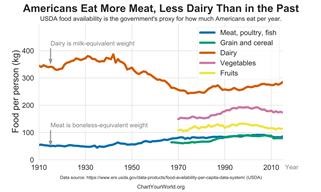 Keto Diet Menu One Week