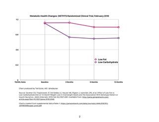 Is the Keto Diet Safe and Effective