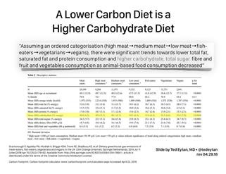 Keto Diet for Starters