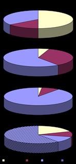 In a Keto Diet Do You Count Net Carbs or Total Carbs