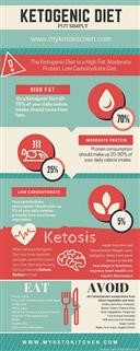 Ingredients in Keto Tone Pills