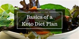 Keto Diet Food List for Breakfast