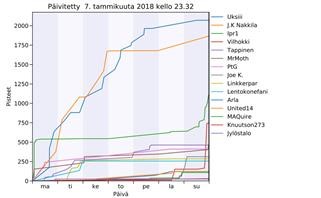 Is the Keto Diet Good for Gestational Diabetes