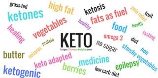 Keto Diet for Hair Loss