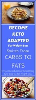 Keto Diet How Much Fat